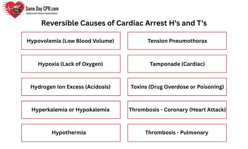 Reversible Causes of Cardiac Arrest H's and T's