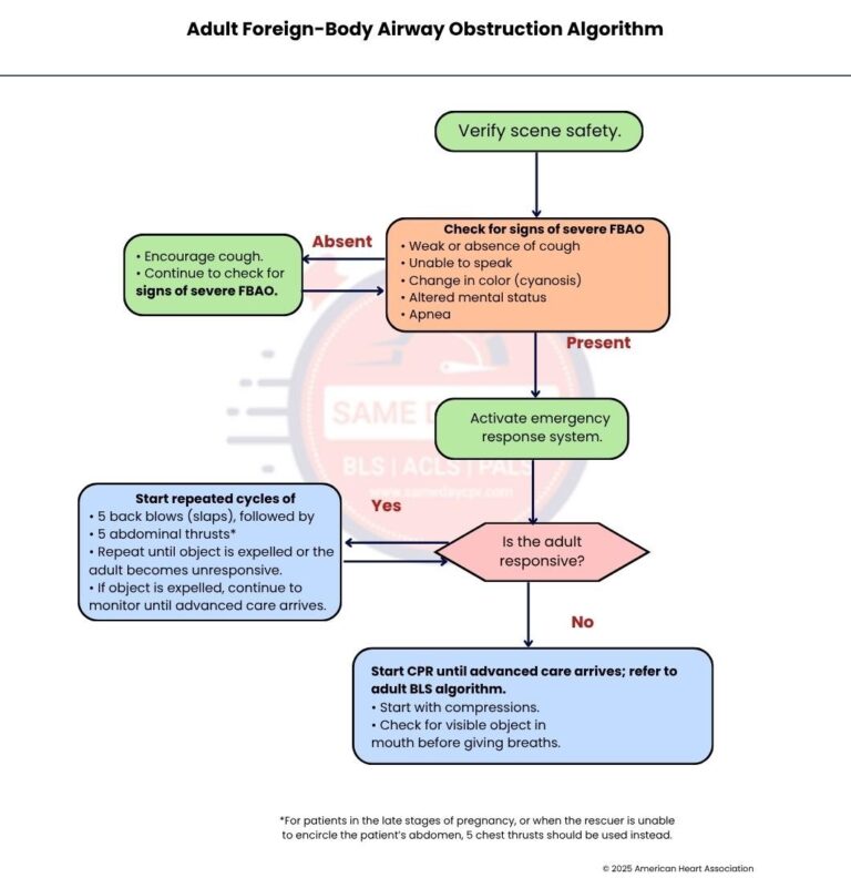adult-foreign-body-airway-obstruction-algorithm