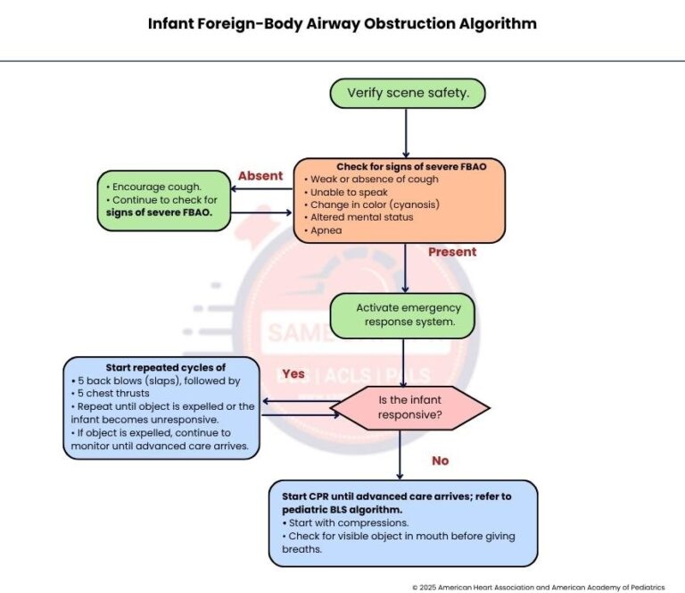 infant-foreign-body-airway-obstruction-algorithm
